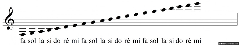 Solfege-Do-Re-Mi-Scales-Chart.jpg