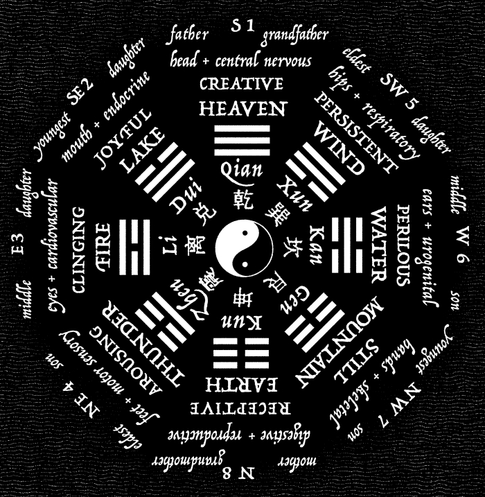 bagua-fuxi.jpg
