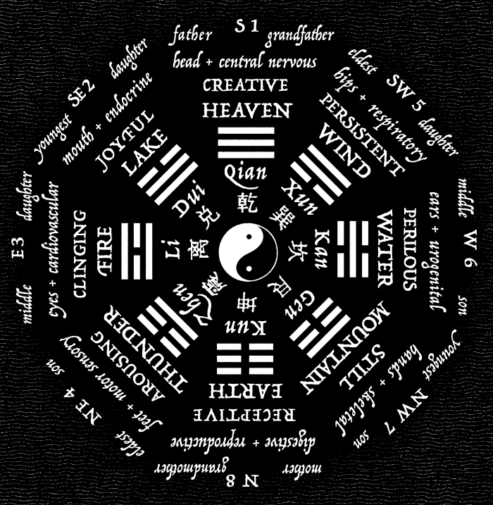 bagua-fuxi.jpg