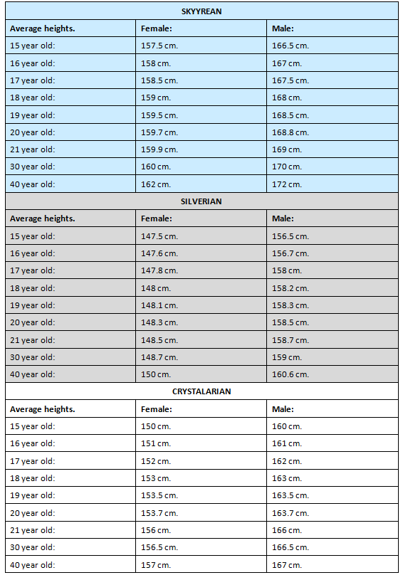Average-heights.png
