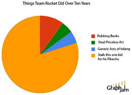 funny-graphs-pokemon-team-rocket.gif