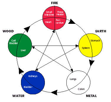 chinese-five-elements.gif