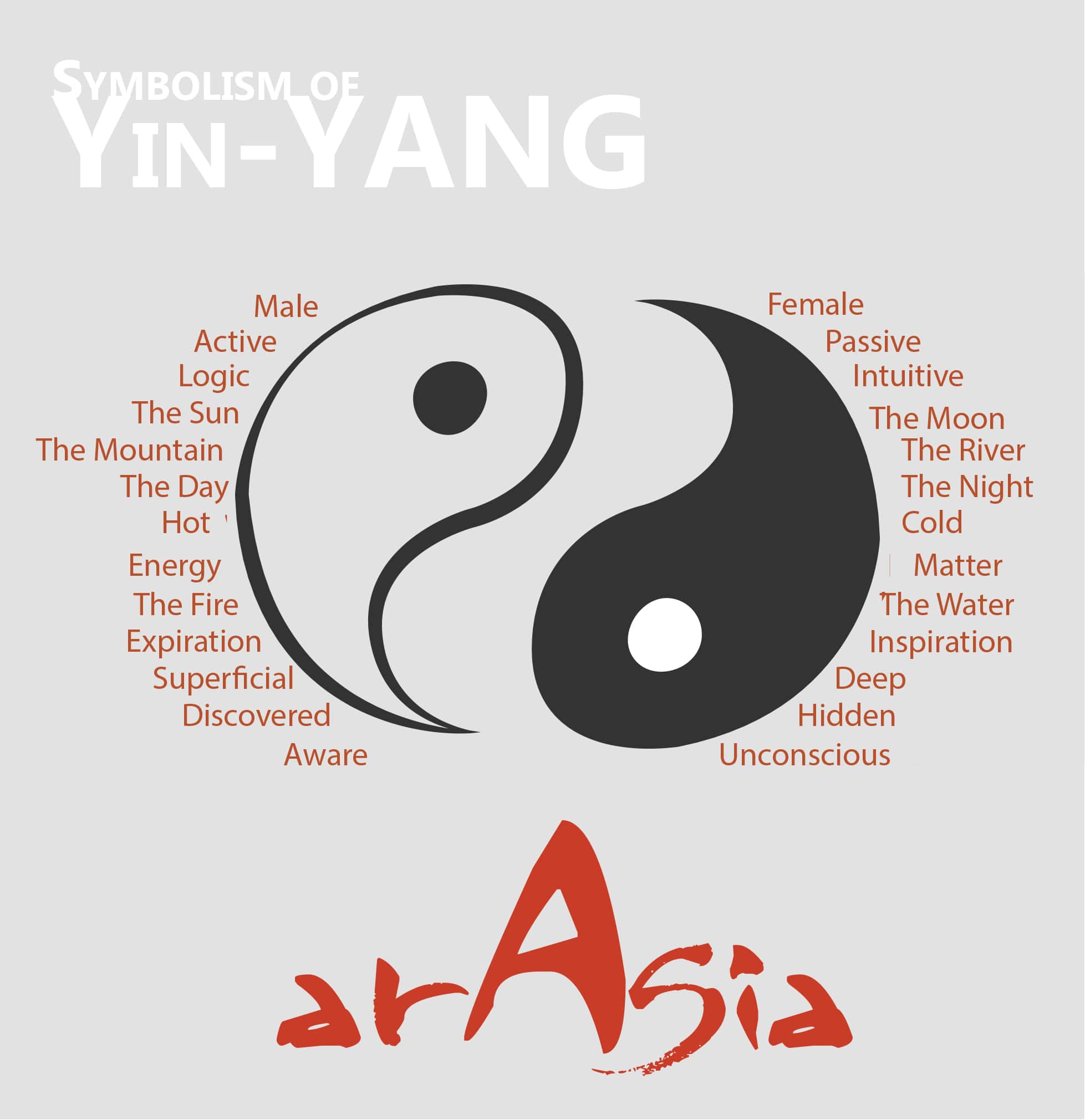 Yin Yang symbolism - Arasia